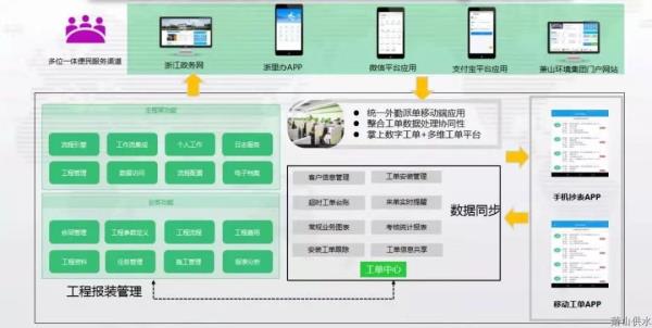 公司动态 - 杭州萧山供水有限公司