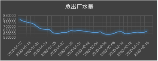 公司动态 - 杭州萧山供水有限公司