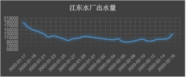 公司动态 - 杭州萧山供水有限公司