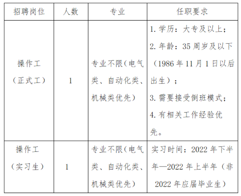 杭州蓝成环保能源有限公司2022年招聘通告 - 通告栏 - 杭州蓝成环保能源有限公司