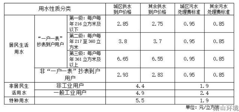 萧山区水费计价标准 - 营业指南 - 杭州萧山情形集团有限公司